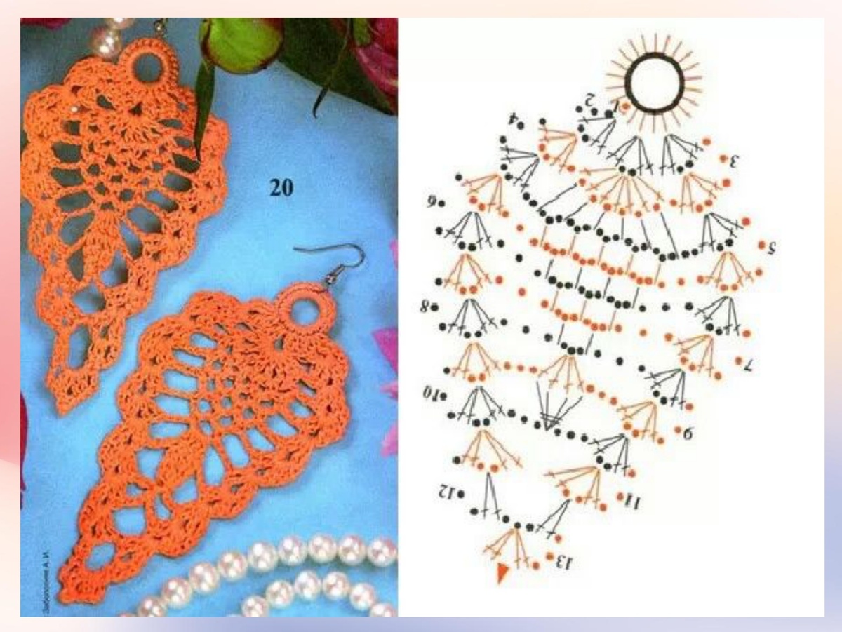 Все фото и схемы взяты в свободном доступе