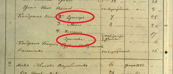 Одинаковые имена детей и ближайшие приходы...