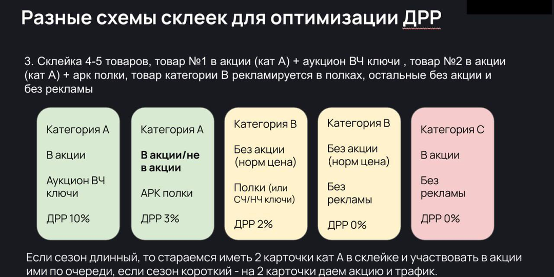 Почему у одних селлеров склейки бустят продажи, а у других стопорят?