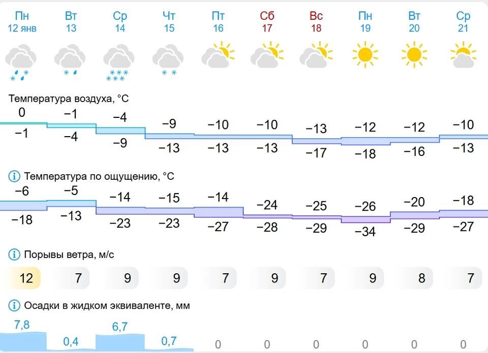    Скриншот портала Gismeteo