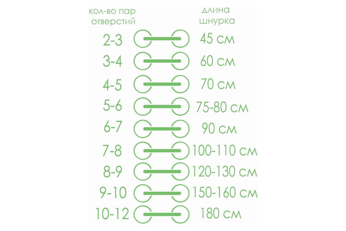 Общая таблица по рекомендованной длине шнурков в зависимости от количества отверстий на мужской обуви