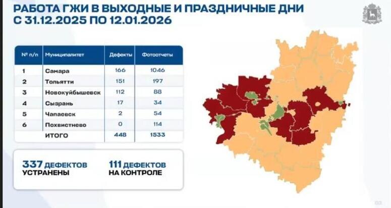     За новогодние праздники выявлено 448 дефектов в системах ЖКХ. Фото: Скриншот видео прямой трансляции оперативного заседания правительства Самарской области