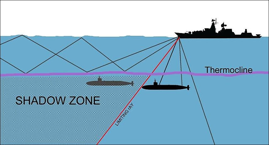 Как американские эсминцы заставили всплыть советскую подводную лодку