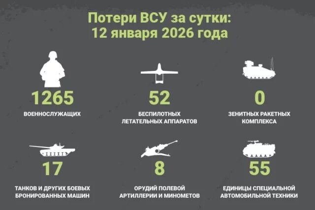    Потери ВСУ за сутки: 12 января 2026 года