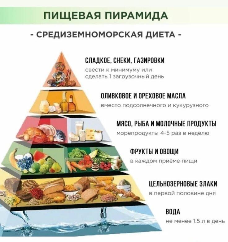 Пирамида ИИ.