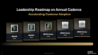 Почти полтеррабайта памяти на один чип. AMD раскрыла подробности о новых ускорителях для ИИ  📷
