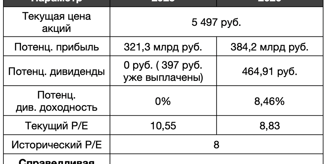 Какие акции — лидеры по потенциалу роста на 2026 год?