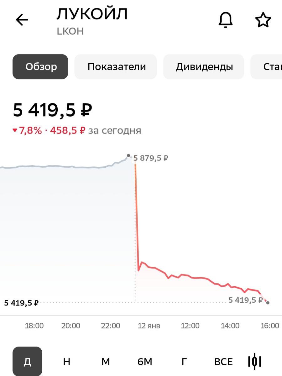 Див. ГЭП Лукойл, скрин из личного кабинета, взято с целью иллюстрации. 