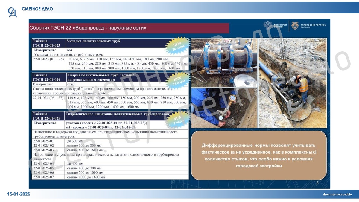 Дополнения в ГЭСН 81-02-22-2022 от ФАУ "ГГЭ"