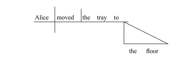     РИС. 7.2. Разбор предложения в начальной школе Издательство Института Гайдара, 2025