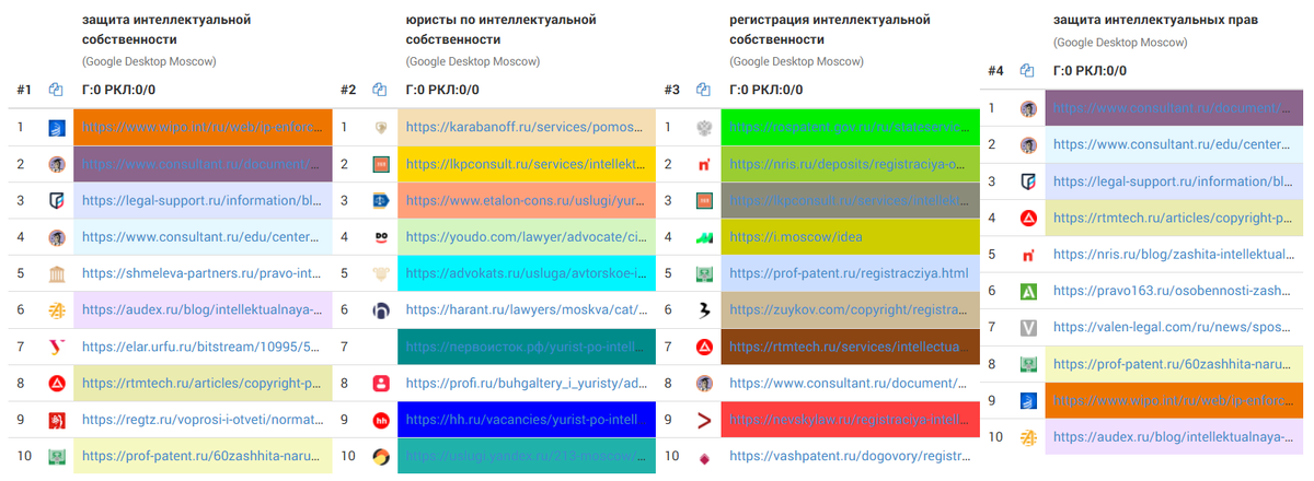 Скрин инструмента «Выгрузка ТОП-10» сервиса arsenkin.ru/tools/check-top/