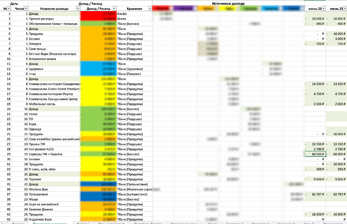 Таблица планиование расходов