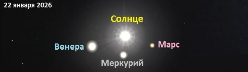 © Лаборатория солнечной астрономии и гелиофизического приборостроения