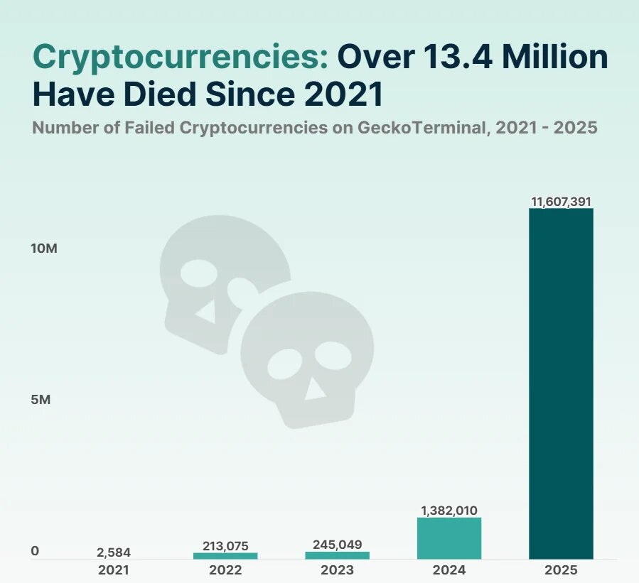    Статистика коллапса токенов