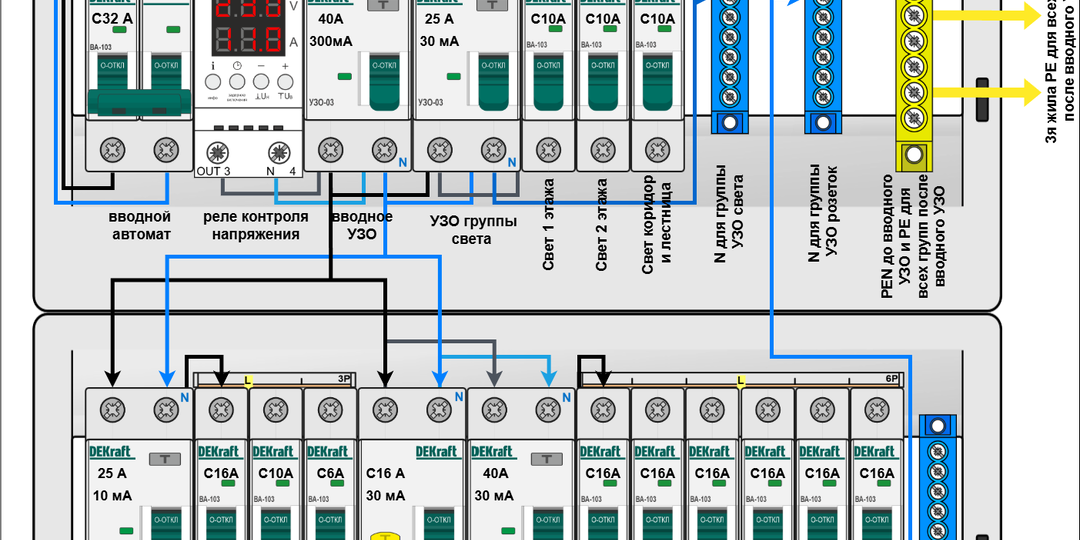 Типовой пример электрощита для частного дома с разрешённой мощностью 7 кВт 1 фаза (220В)
