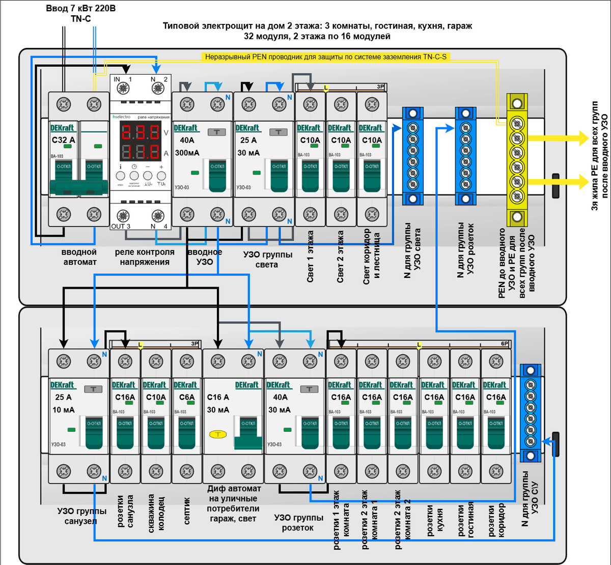 электрощит 7 кВт 1 фаза (220В) TN-C-S