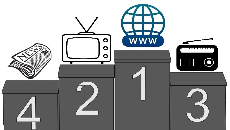 Пьедестал медиа потребления города Пензы 