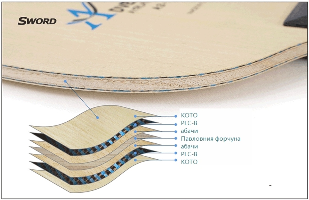 Послойный состав основания