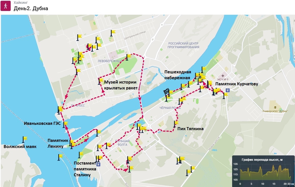 День 2. Схема запланированного пешеходного маршрута в Дубне