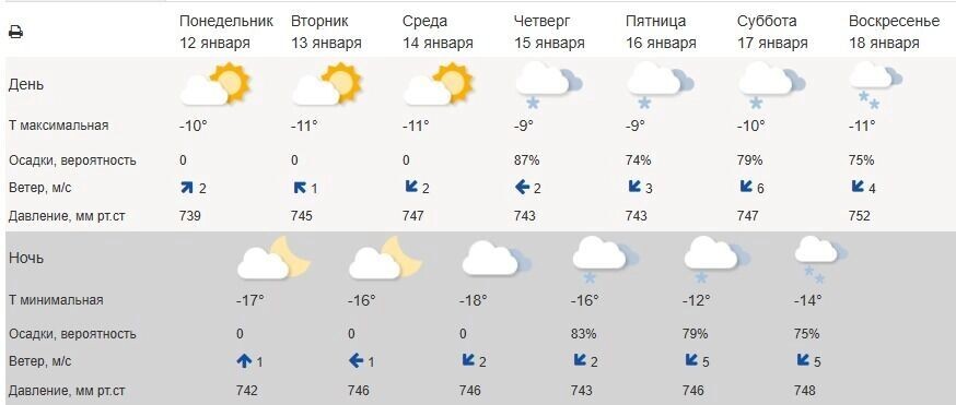    Погода в Белгороде 13 января и прогноз на неделю   Гидрометцентр России