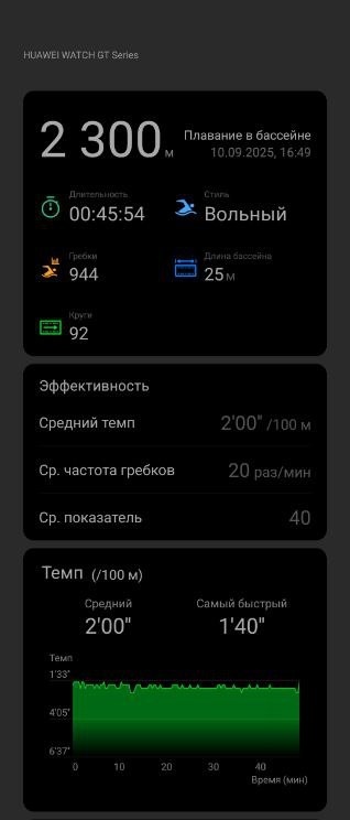 После двух километров я понял, что запас есть не меньше чем ещё на 1 км, а то и больше.