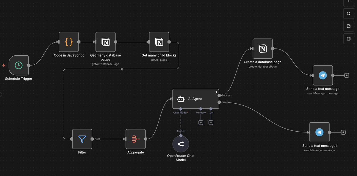 так выглядит схема ассистента 