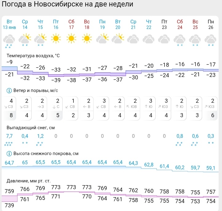 Ну, кто смелый? Точно не я 😂