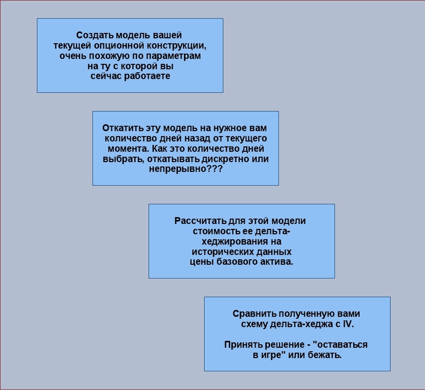 Создать карусель