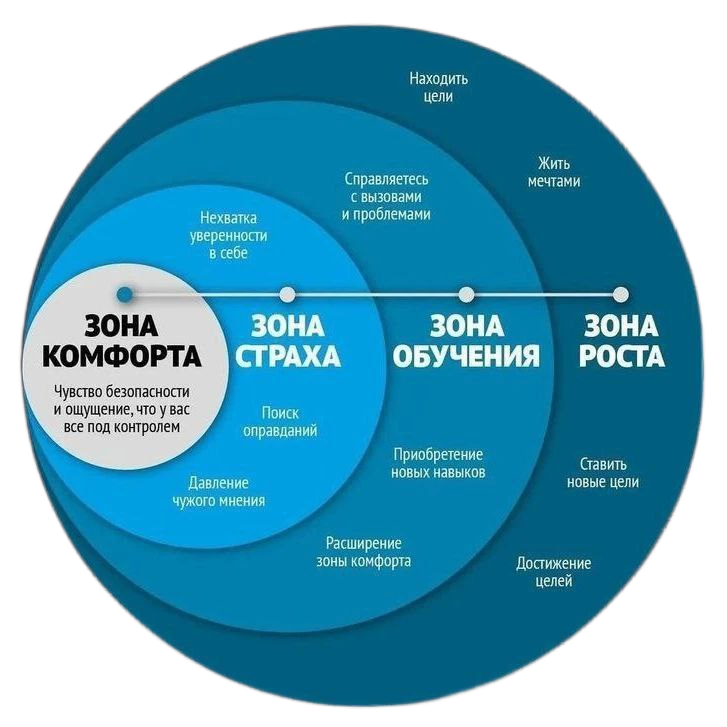 Выйти из зоны комфорта