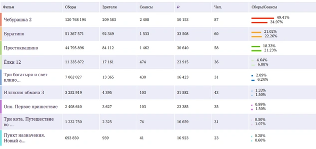 Источник: ekinobilet.fond-kino.ru