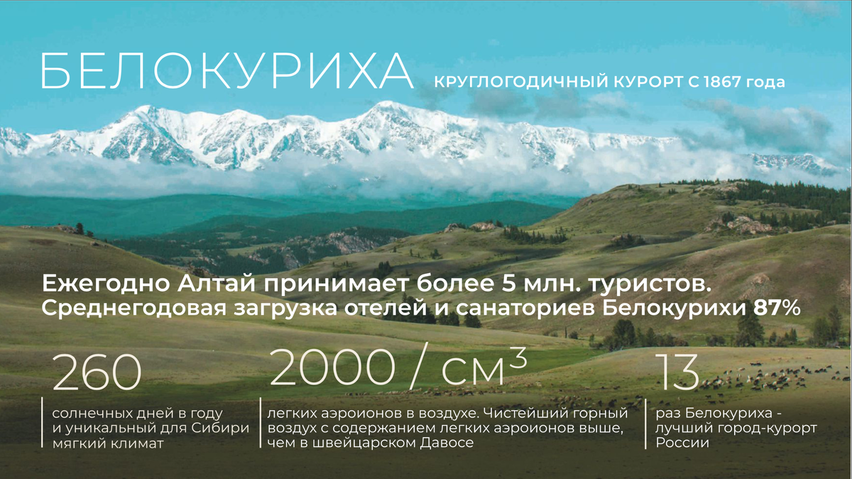 Белокуриха входит в топ-3 самых дорогих курортов страны