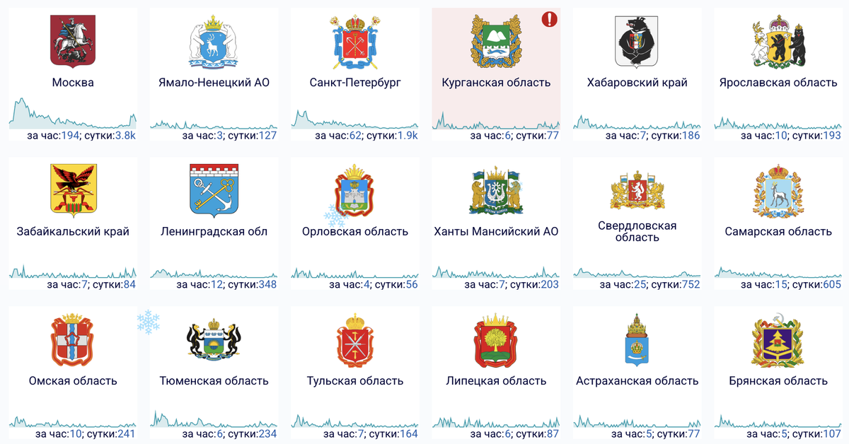    Например, так выглядит ситуация со сбоями в 18 регионах России за сутки