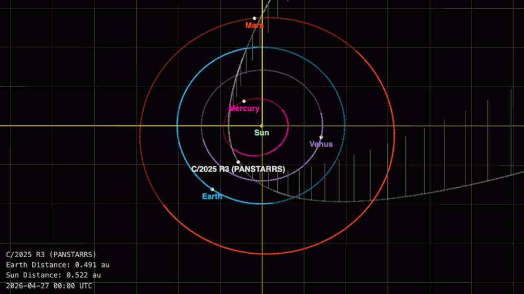 Орбитальный путь кометы C / 2025 R3 (PanSTARRS) через внутреннюю часть Солнечной системы. Источник: JPL Small-Body Database Lookup.