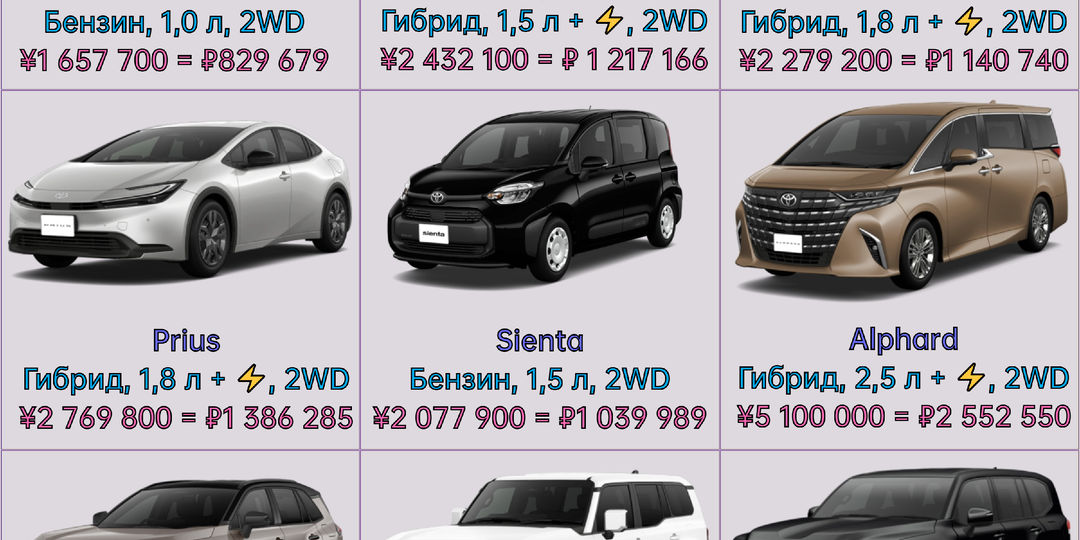 Почему новые Toyota в Японии дешевле, чем Lada в России