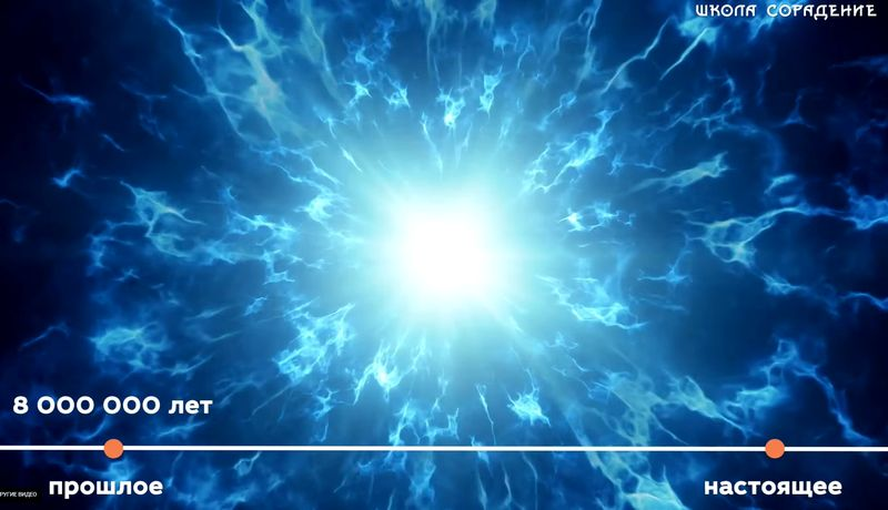 Мидгард – значит баланс, срединный путь.  Изображения из публикаций канала "Сорадение".