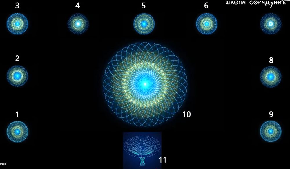 Душа Земли вышла из Вечности, она принадлежит к 12 Первородным Родам...