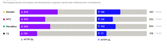    Иллюстрация: DMTel
