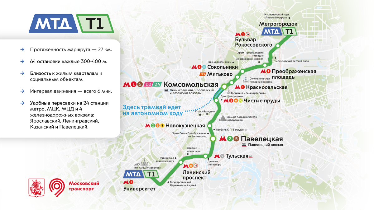 Схема маршрута Первого трамвайного диаметра
