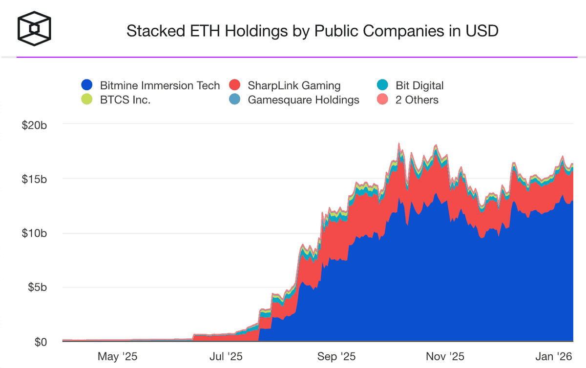    Объёмы эфиров в резервах разных компаний