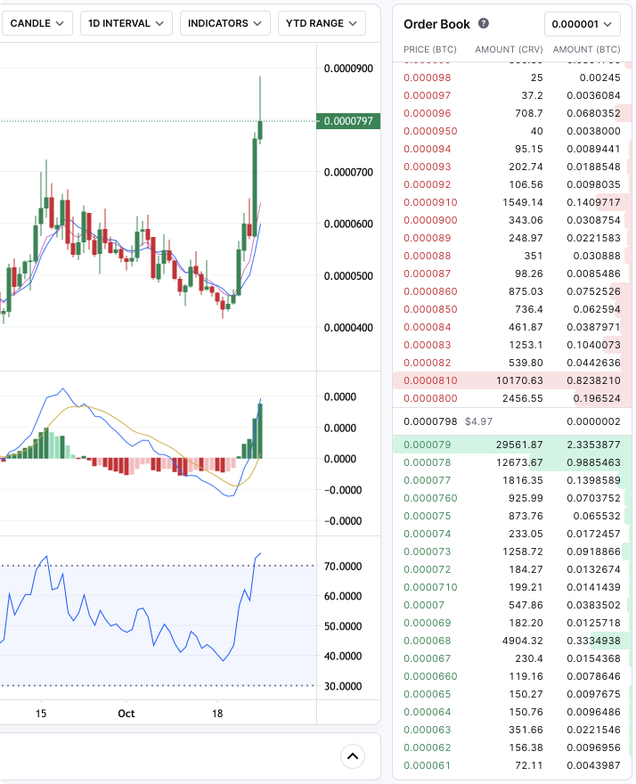 Криптобиржа