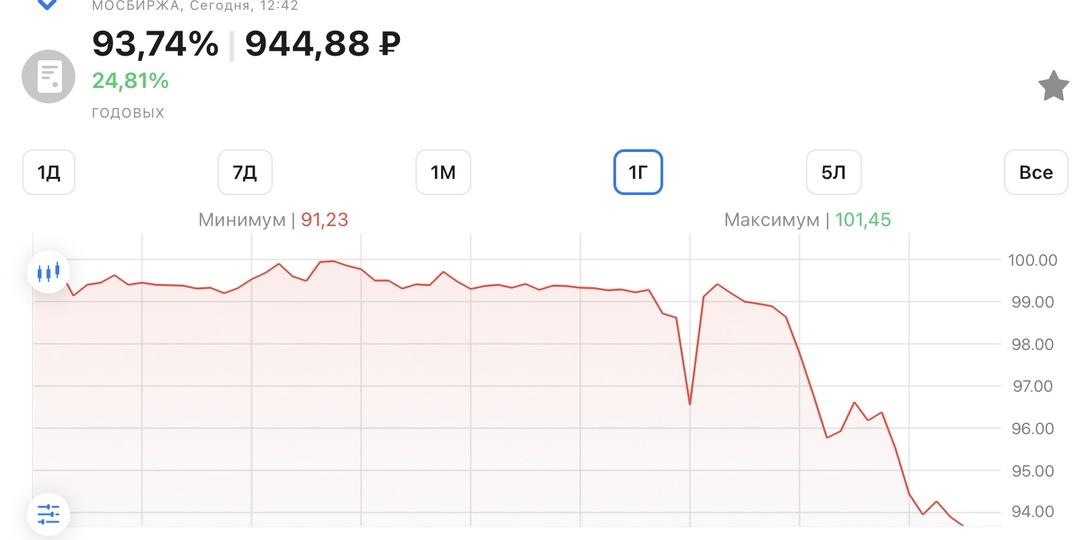 Разнонаправленная динамика ценных бумаг Евротранса: облигации вниз, а акции вверх