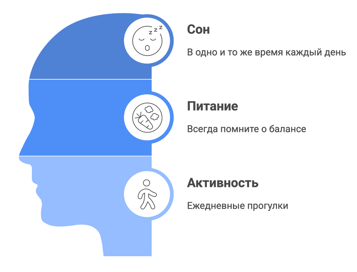 Три сферы восстановления при профессиональном выгорании: сон, питание, активность