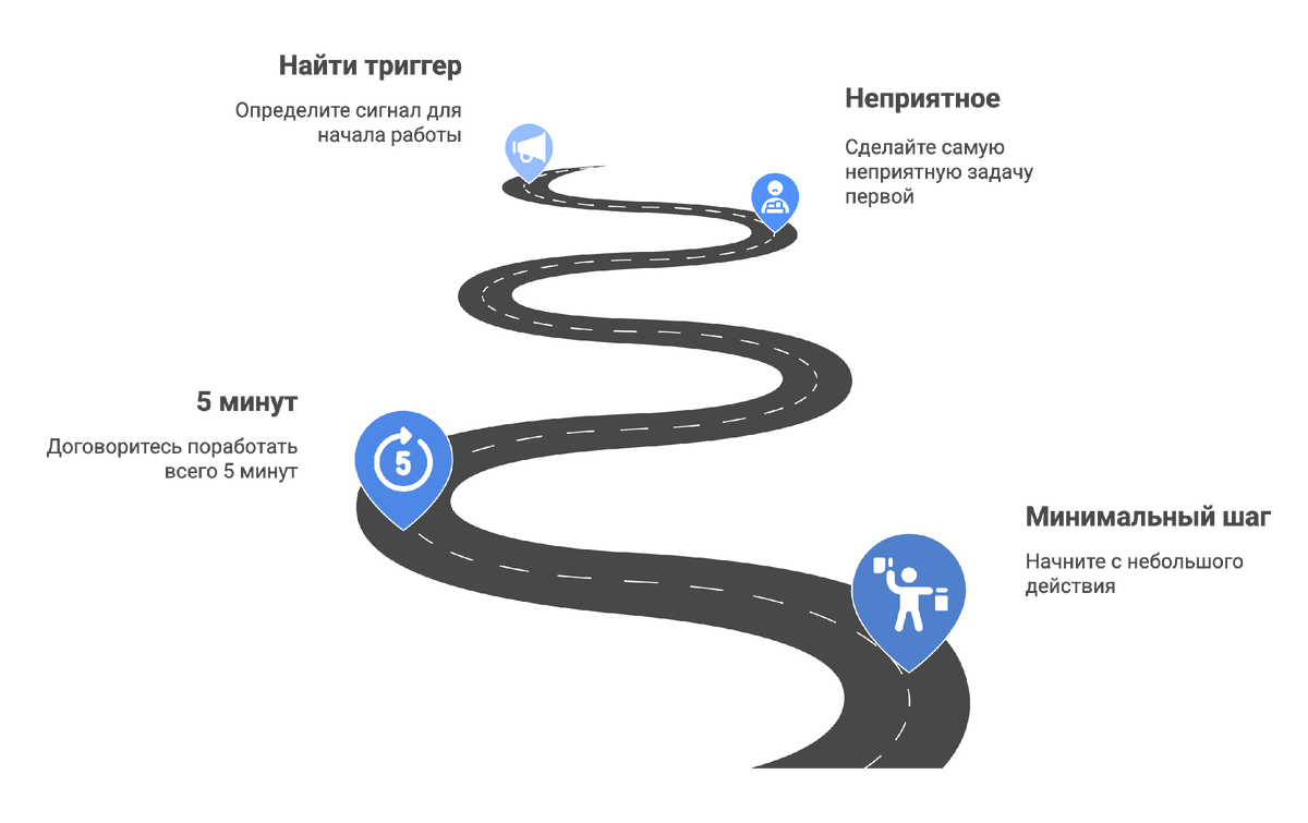 Способы начать работать когда нет сил и мотивации