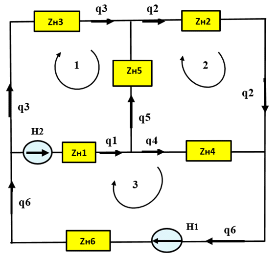 Пример решения трубопроводной схемы для которой известны только схема,напорные элементы и таблица dН=f(Q) для всех сопротивлений