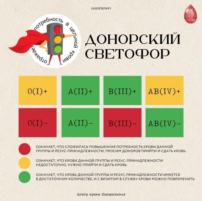    Московский областной центр крови