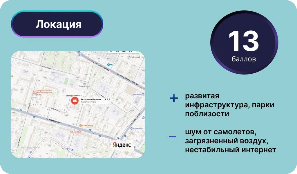 Локация ЖК «Авторы на Годовикова». Инфографика: Урбан Медиа