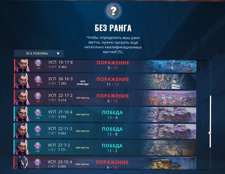 Пример карьеры на фейковом аккаунте.