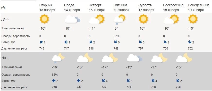    Погода в Белгороде на неделю   Гидрометцентр России