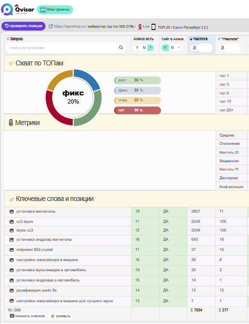 Как вывести сайт в нейроответы поисковой системы?
