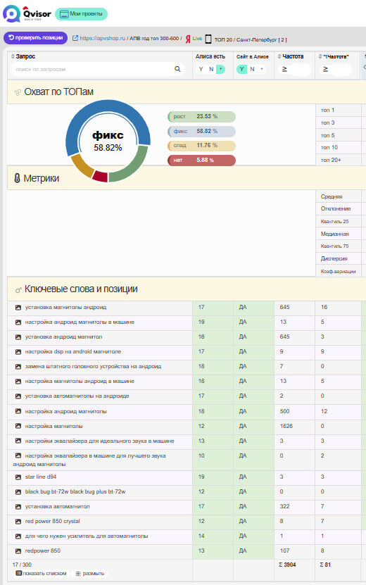 Как вывести сайт в нейроответы поисковой системы?
